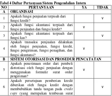 Tabel 4 Daftar Pertanyaan Sistem Pengendalian Intern 