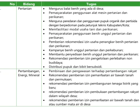 Tabel Contoh penugasan kepada desa 