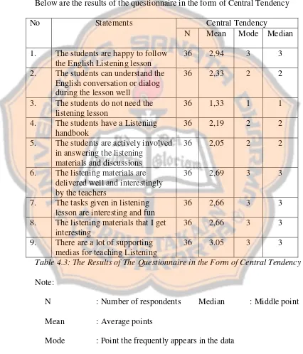 Table 4.2: The result of the questionnaires in The Form of Percentage