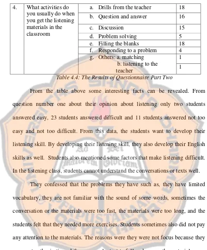 Table 4.4: The Results of Questionnaire Part Two