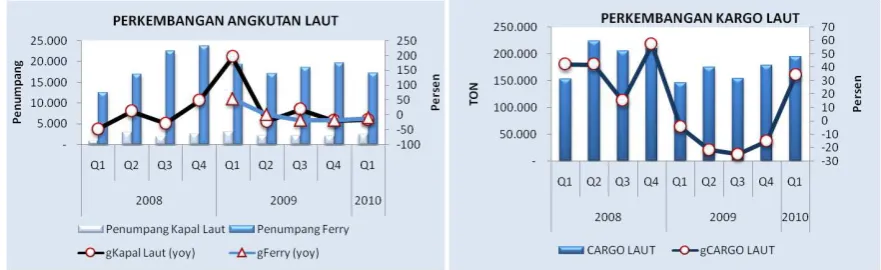 Grafik 1.21                                                                                   Grafik 1.22   