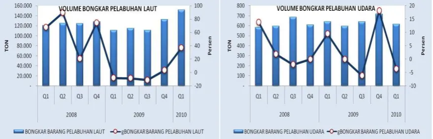 Grafik 1.25                                                                                  Grafik 1.26    
