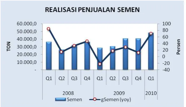Grafik 1.27 