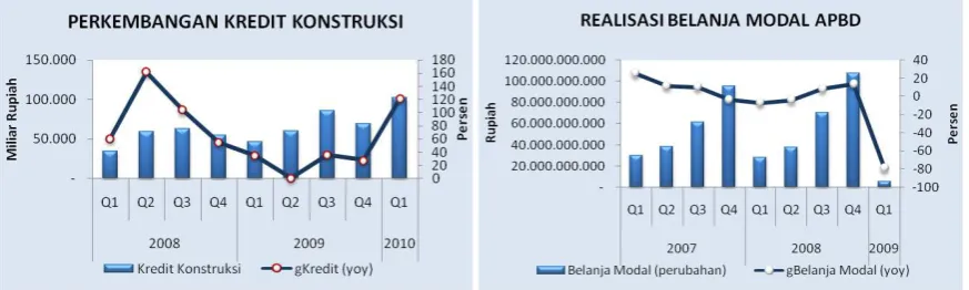 Grafik 1.28                                                                       Grafik   1.29 