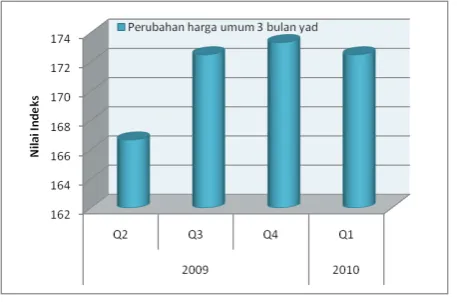 Grafik 2.4 
