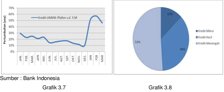 Grafik 3.7  