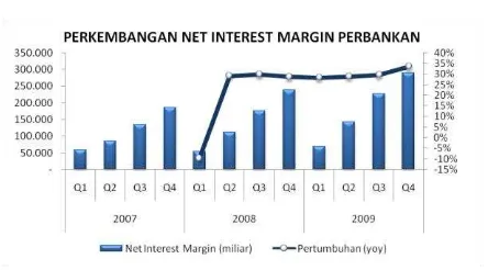 Grafik 1.24 NIM Perbankan 