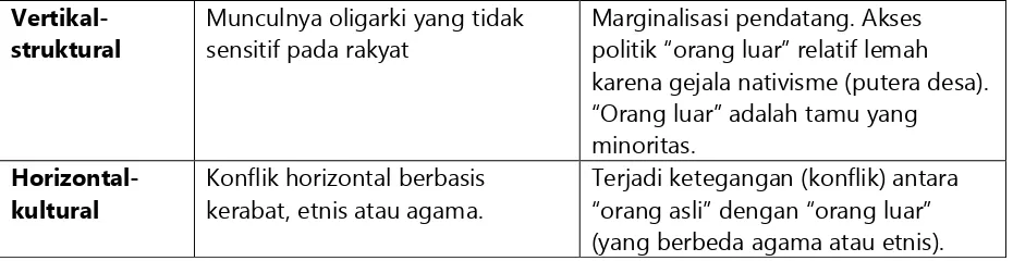 Tabel Pola desa inklusif dari sisi politik 