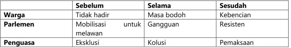 Tabel Peta akuntabilitas yang gagal 