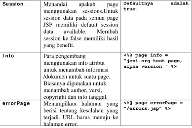 Tabel 2.1 Daftar atribut 