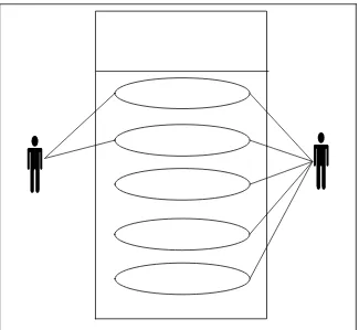 Gambar 3.1 Diagram Use Case  Pengguna Sistem Informasi  