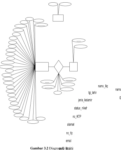 Gambar 3.2 Diagram E-R 