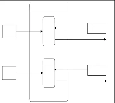 Gambar 3.6 DAD Level 1 Proses 1 Proses Login 