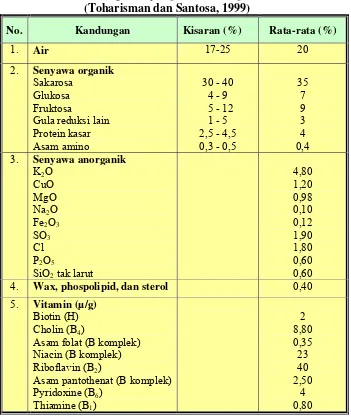Tabel I. Komponen yang Terkandung Dalam Molase (Toharisman dan Santosa, 1999) 