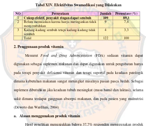 Tabel XIV. Efektifvitas Swamedikasi yang Dilakukan