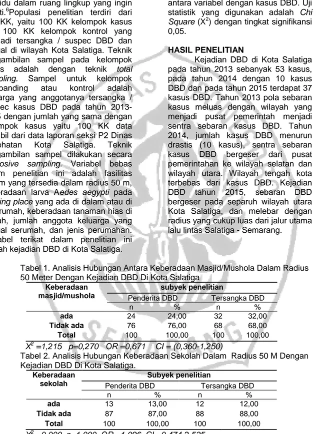 Tabel 1. Analisis Hubungan Antara Keberadaan Masjid/Mushola Dalam Radius  50 Meter Dengan Kejadian DBD Di Kota Salatiga 