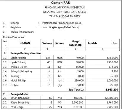 Gambar Bagan 