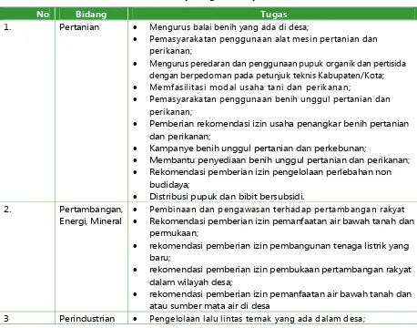 Tabel Contoh penugasan kepada desa 