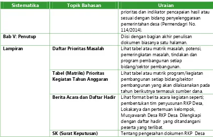 Tabel (Matriks) Prioritas Kegiatan Tahun Anggaran 