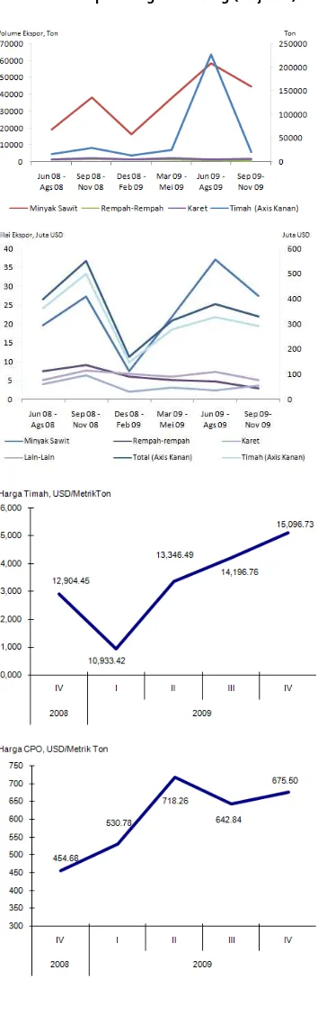 Grafik 1.13 