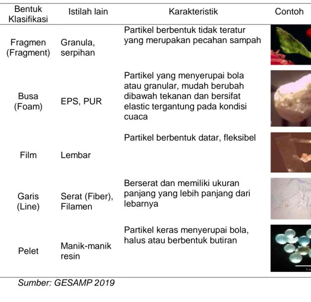 Tabel I. Klasifikasi Mikroplastik Berdasarkan Bentuk Klasifikasi  Bentuk 