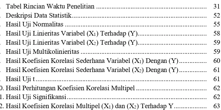 Tabel Halaman 