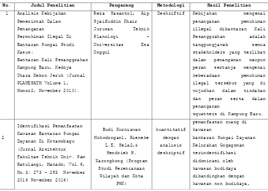 Tabel 1.1 Keaslian Penelitian 