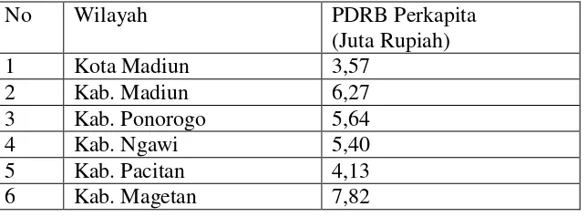 Tabel 1.1. Perbandingan relatif PDRB perkapita di Wilayah Eks-Karisidenan Madiun Tahun 2006 