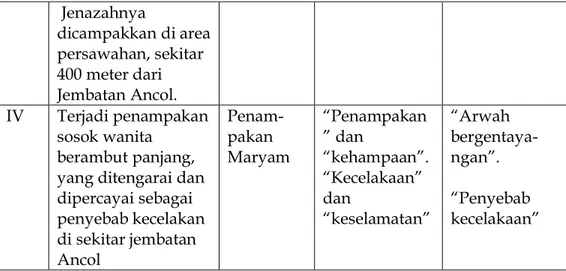 Gambar saat praktik anatomi                                                  