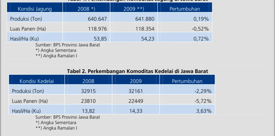 Tabel 1. Perkembangan Komoditas Jagung di Jawa Barat 