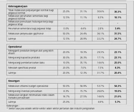 Grafik 1.  Faktor-faktor yang Membuat Kinerja Perusahaan Lebih Baik 