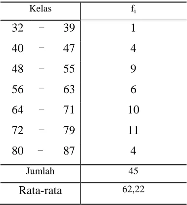 Tabel 4.2. Daftar Distribusi Nilai Posttest Kelas Eksperimen 