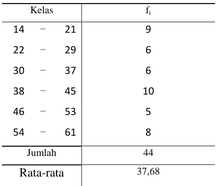 Tabel 4.4. Daftar Distribusi Nilai Posttest Kelas Kontrol 
