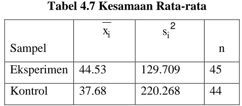 Tabel 4.7 Kesamaan Rata-rata 