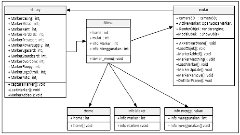 Gambar 2. Diagram Use Case  