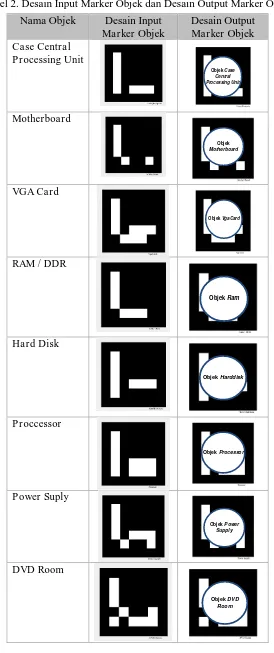 Tabel 2. Desain Input Marker Objek dan Desain Output Marker Objek 