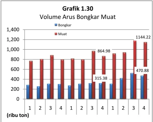Grafik 1.31 