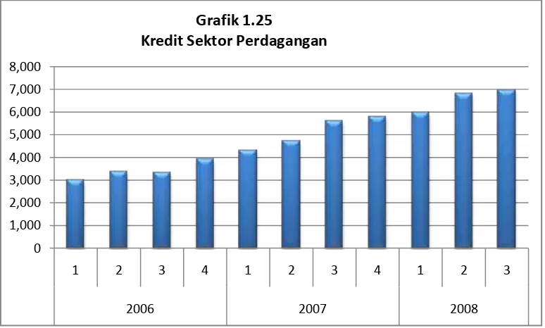  Grafik 1.23Grafik 1.24