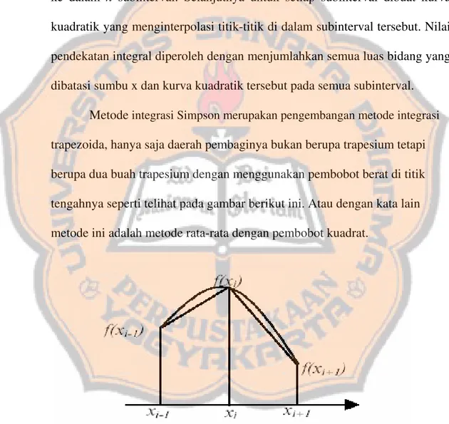 Gambar 3.1 Pembagian kurva setiap dua buah trapezium dengan pembobot  berat. 