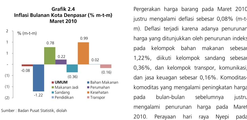 Grafik 2.5 