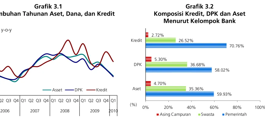 Grafik 3.1 Grafik 3.2 