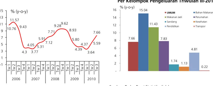 Grafik 2.9 