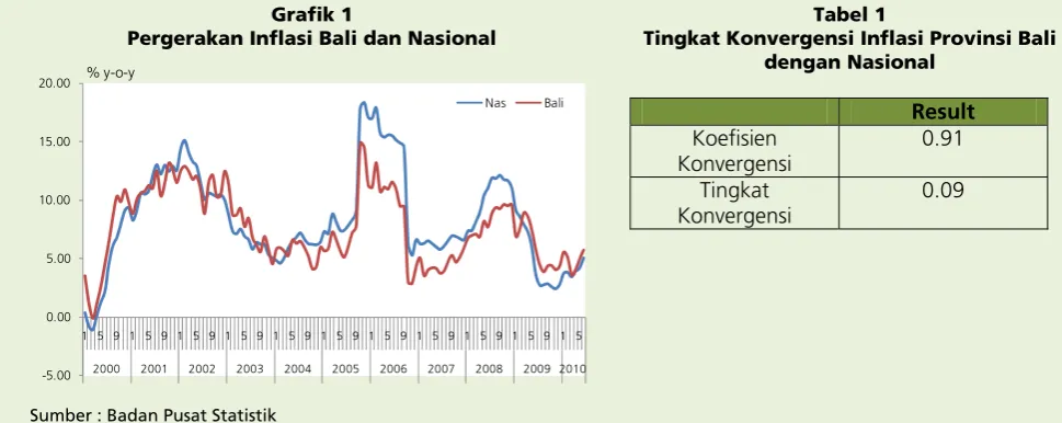 Grafik 1 Tabel 1 