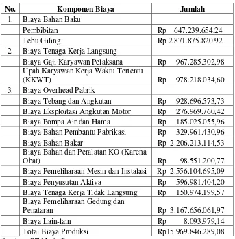 Tabel V.2 Biaya-biaya yang Berkaitan Dengan Pengambilan Keputusan Menjual 