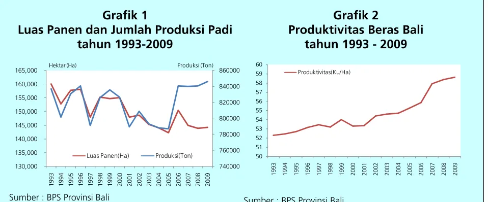 Grafik 3  Grafik 4 