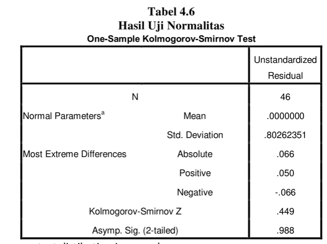 Tabel 4.6 Hasil Uji Normalitas 