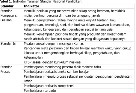 Tabel 1. Indikator Turunan Standar Nasional Pendidikan 