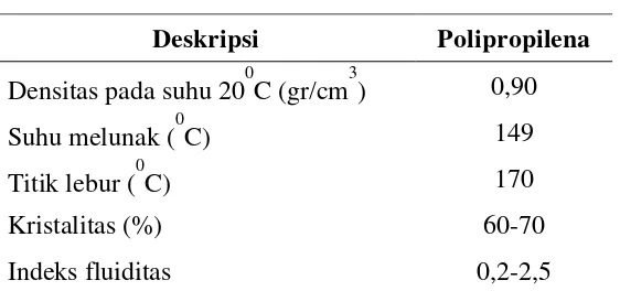 Tabel 2.4 Sifat Umum Polipropilena 