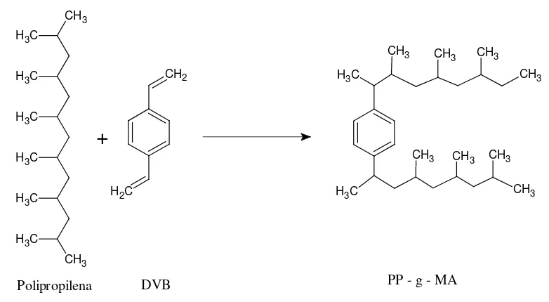 Gambar 2.2 Struktur divinil benzene 