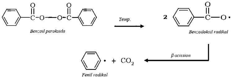 Gambar 2.4 Mekanisme dekomposisi dari benzoil peroksida (BPO) 